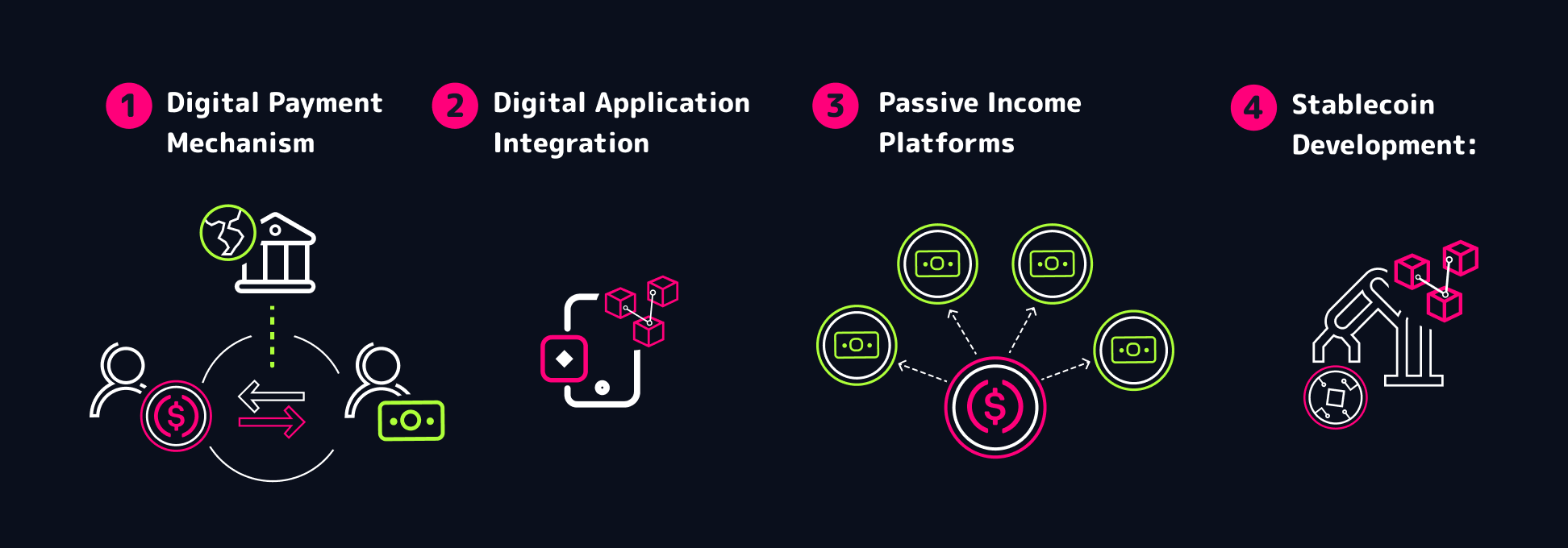 Stablecoins diagram